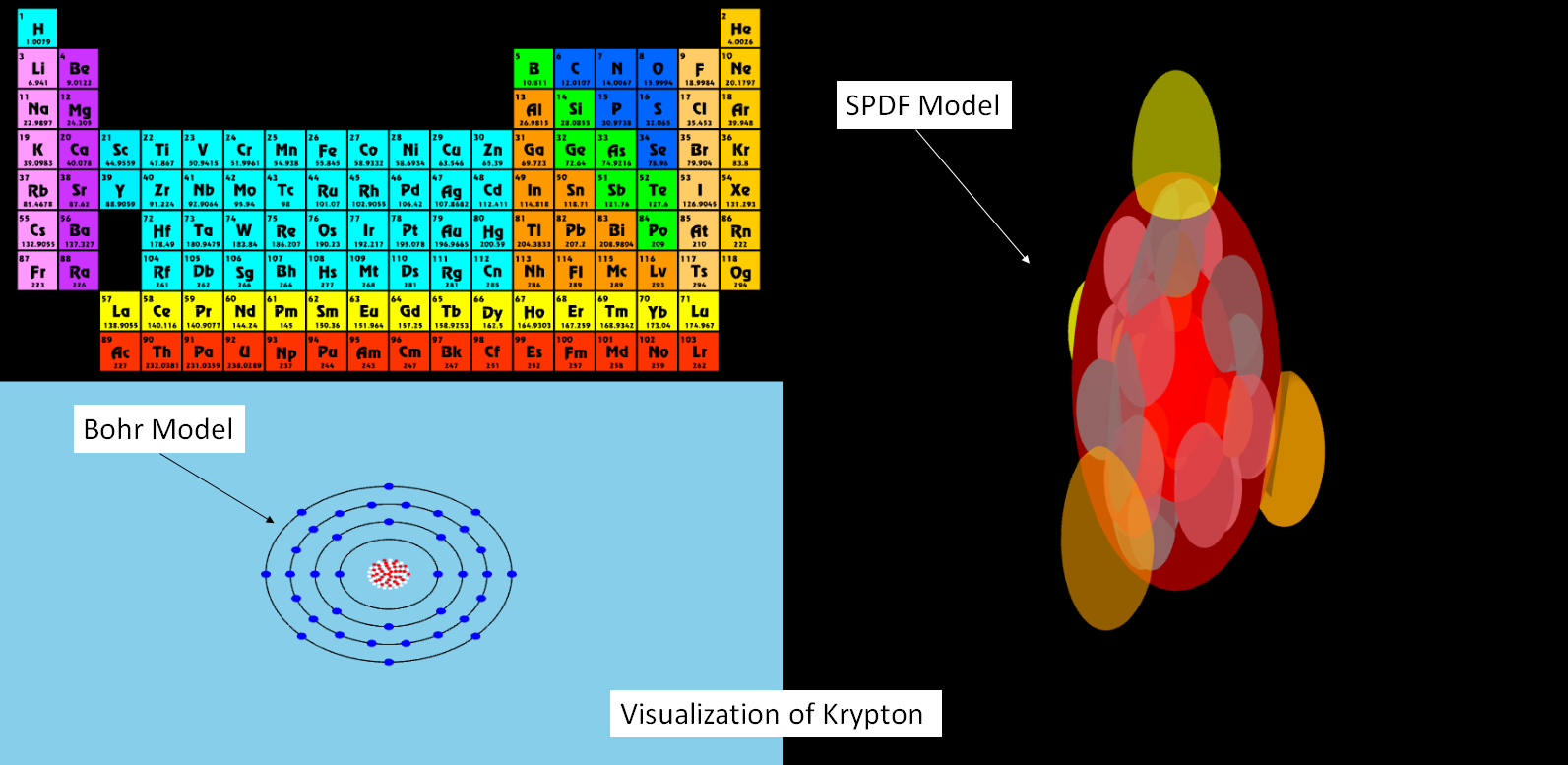Krypton Visualization